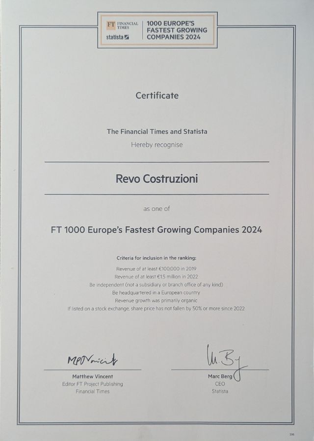 Fastest Growing Companies 2024